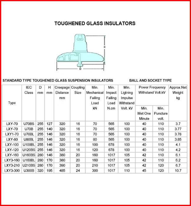 Electrical Glass Disc Suspension Insulator