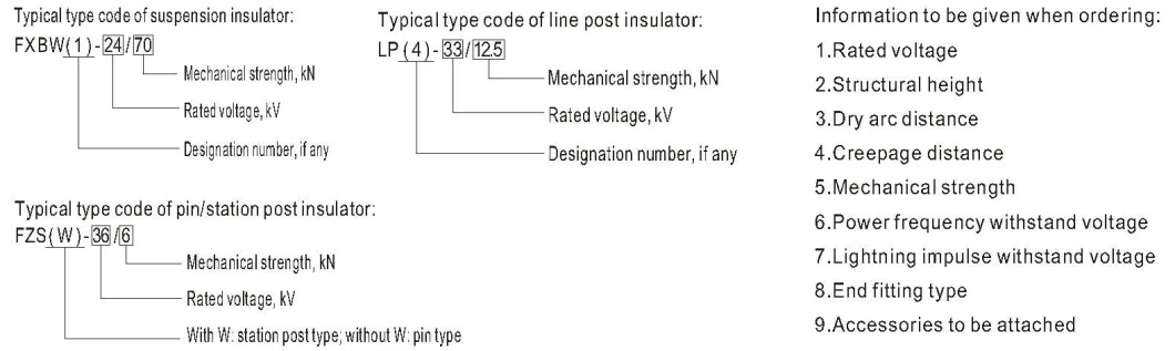 11kv-33kv Composite Polymer/Silicone Suspension/Tension/Pin/Line Post Insulator